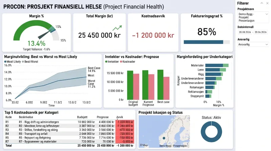 Skjermbilde: Power BI-rapport på Pro-Con-data